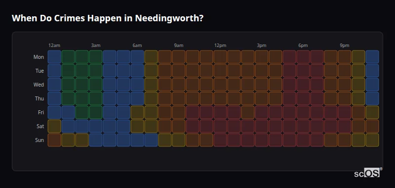 Crime time heatmap for Needingworth - showing when crimes are most likely to occur by day and hour