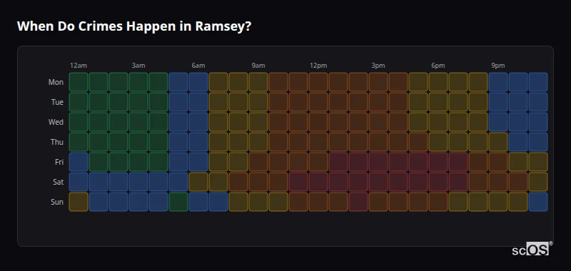 Crime time heatmap for Ramsey - showing when crimes are most likely to occur by day and hour