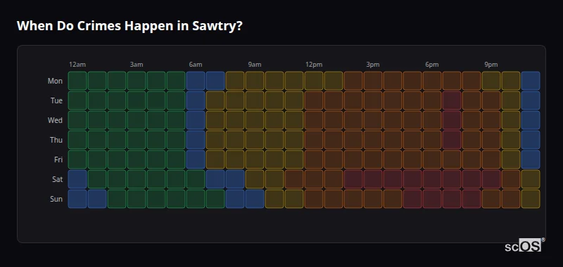Crime time heatmap for Sawtry - showing when crimes are most likely to occur by day and hour