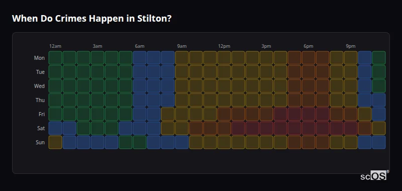 When Do Crimes Happen in Stilton? Crime time heatmap for Stilton - showing when crimes are most likely to occur by day and hour