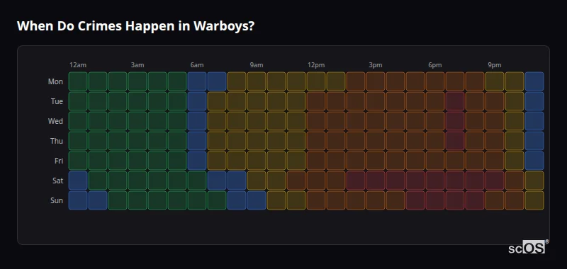 When Do Crimes Happen in Warboys? Crime time heatmap for Warboys - showing when crimes are most likely to occur by day and hour