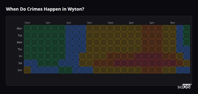 Crime time heatmap for Wyton - showing when crimes are most likely to occur by day and hour