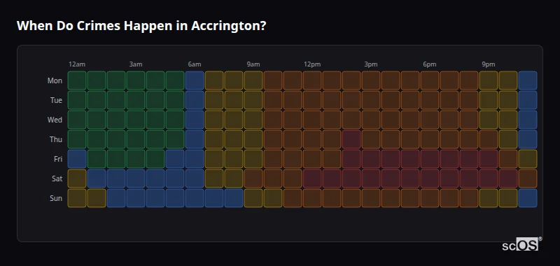 When Do Crimes Happen in Accrington? Crime time heatmap for Accrington - showing when crimes are most likely to occur by day and hour