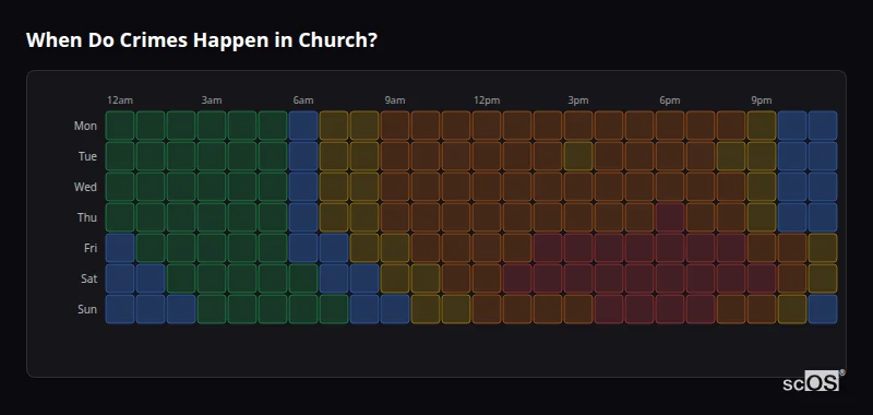 Crime time heatmap for Church - showing when crimes are most likely to occur by day and hour