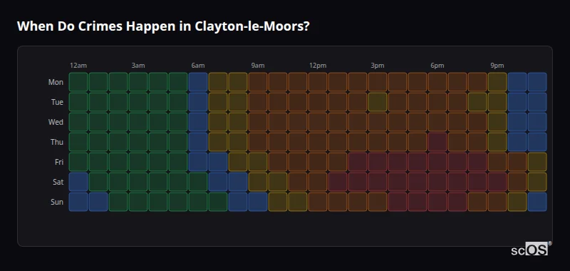 Crime time heatmap for Clayton-le-Moors - showing when crimes are most likely to occur by day and hour
