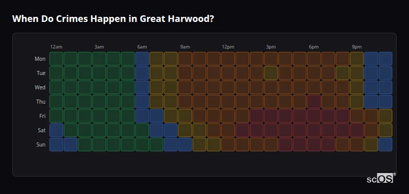 Crime time heatmap for Great Harwood - showing when crimes are most likely to occur by day and hour