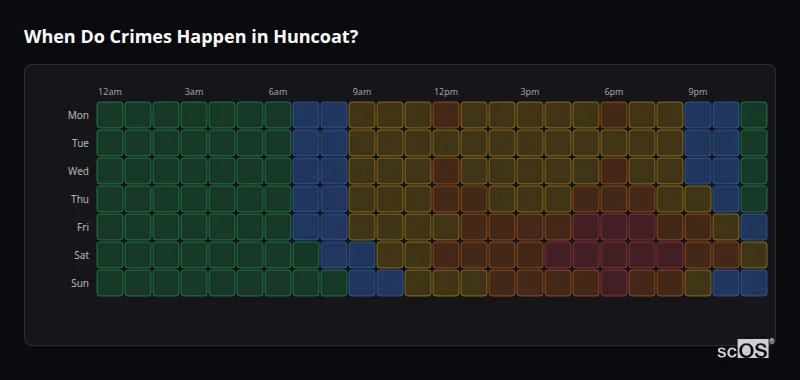 When Do Crimes Happen in Huncoat? Crime time heatmap for Huncoat - showing when crimes are most likely to occur by day and hour