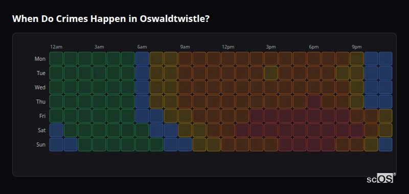 Crime time heatmap for Oswaldtwistle - showing when crimes are most likely to occur by day and hour
