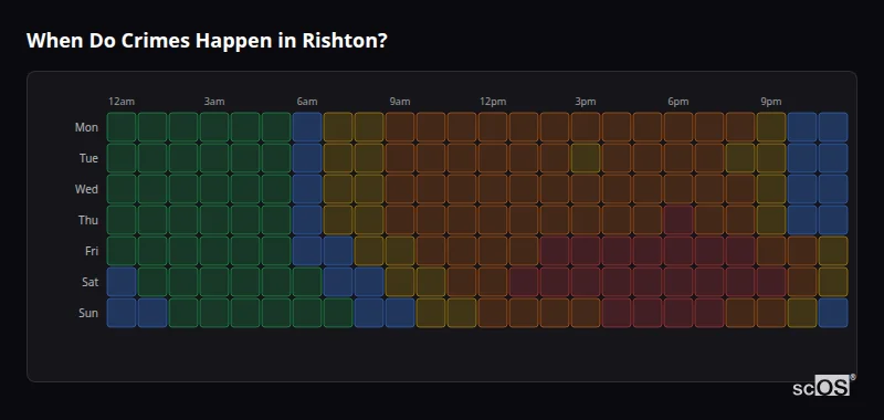 When Do Crimes Happen in Rishton? Crime time heatmap for Rishton - showing when crimes are most likely to occur by day and hour