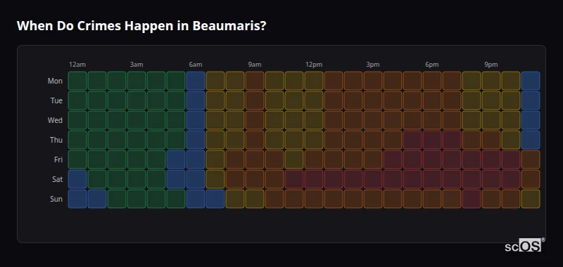 Crime time heatmap for Beaumaris - showing when crimes are most likely to occur by day and hour