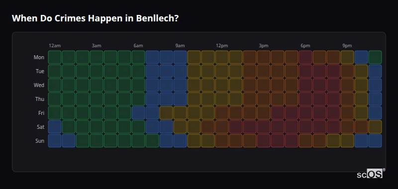 When Do Crimes Happen in Benllech? Crime time heatmap for Benllech - showing when crimes are most likely to occur by day and hour
