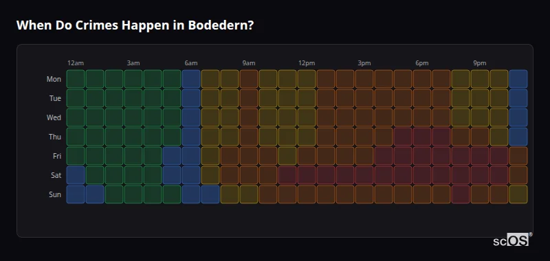Crime time heatmap for Bodedern - showing when crimes are most likely to occur by day and hour