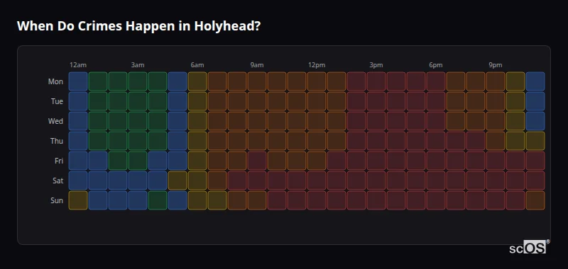 When Do Crimes Happen in Holyhead? Crime time heatmap for Holyhead - showing when crimes are most likely to occur by day and hour