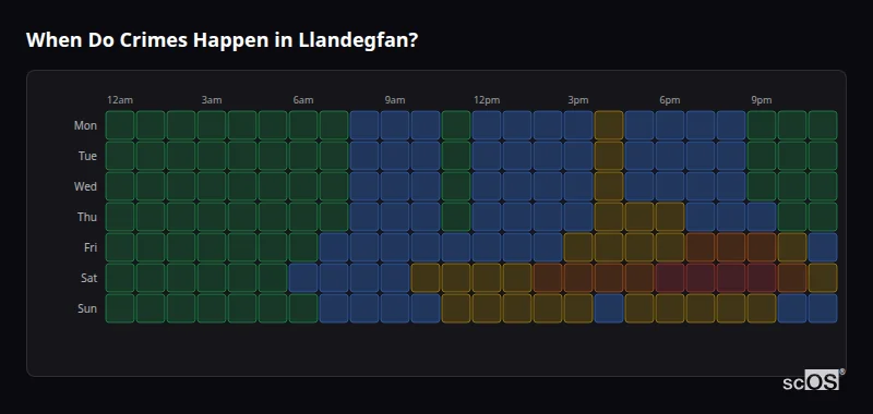 When Do Crimes Happen in Llandegfan? Crime time heatmap for Llandegfan - showing when crimes are most likely to occur by day and hour