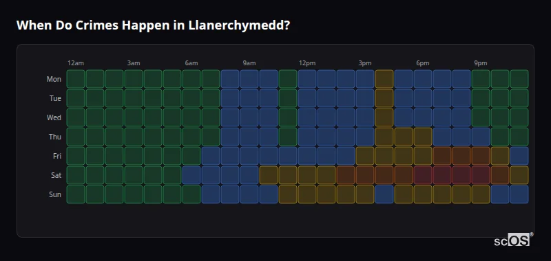 When Do Crimes Happen in Llanerchymedd? Crime time heatmap for Llanerchymedd - showing when crimes are most likely to occur by day and hour