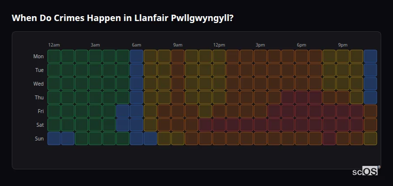 Crime time heatmap for Llanfair Pwllgwyngyll - showing when crimes are most likely to occur by day and hour