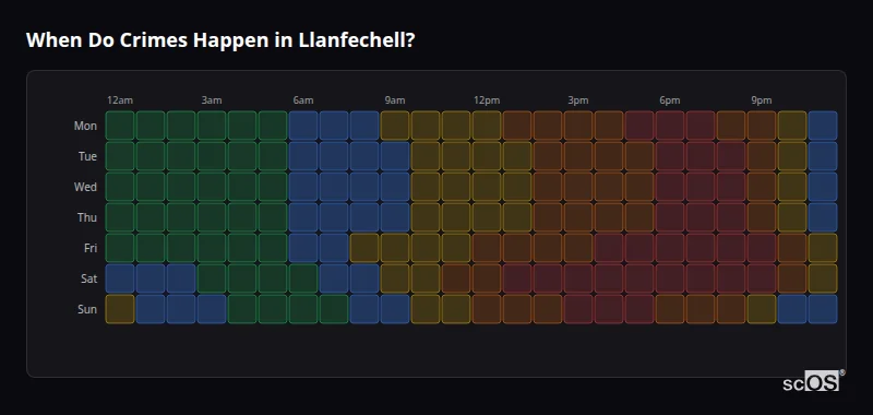 Crime time heatmap for Llanfechell - showing when crimes are most likely to occur by day and hour