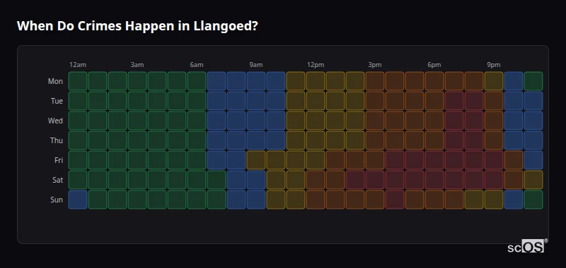 When Do Crimes Happen in Llangoed? Crime time heatmap for Llangoed - showing when crimes are most likely to occur by day and hour