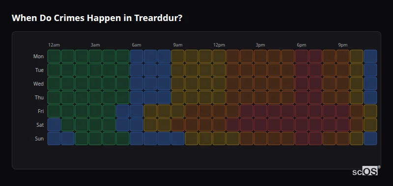 When Do Crimes Happen in Trearddur? Crime time heatmap for Trearddur - showing when crimes are most likely to occur by day and hour