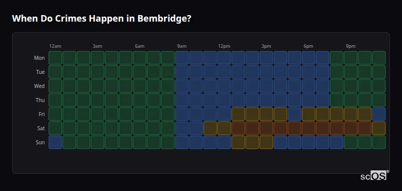 When Do Crimes Happen in Bembridge? Crime time heatmap for Bembridge - showing when crimes are most likely to occur by day and hour