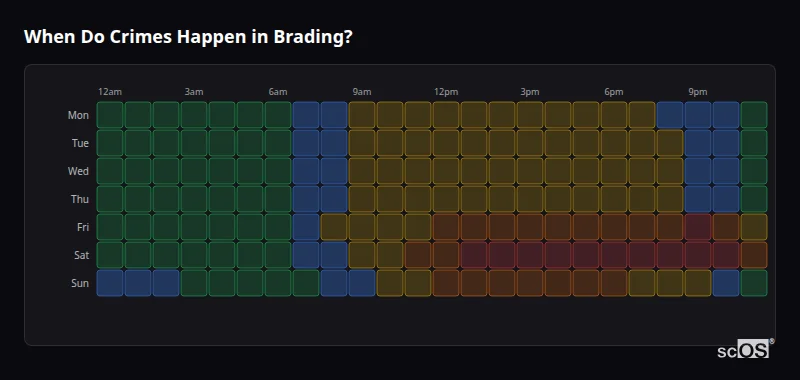 When Do Crimes Happen in Brading? Crime time heatmap for Brading - showing when crimes are most likely to occur by day and hour