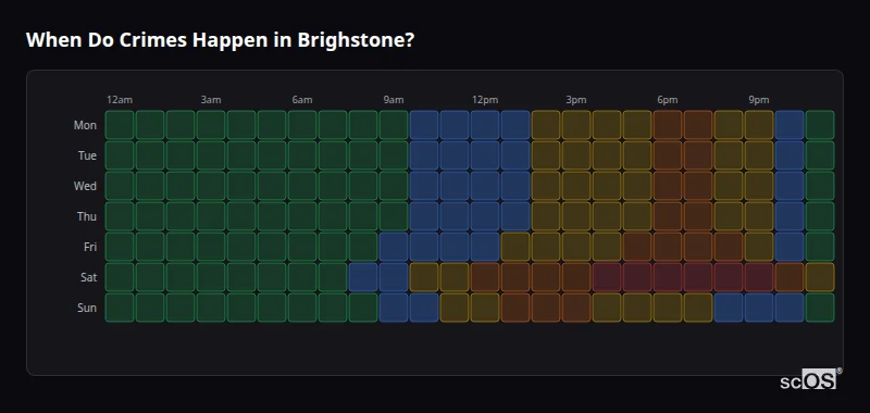 When Do Crimes Happen in Brighstone? Crime time heatmap for Brighstone - showing when crimes are most likely to occur by day and hour