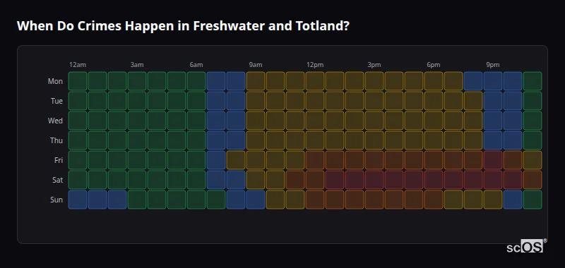 Crime time heatmap for Freshwater and Totland - showing when crimes are most likely to occur by day and hour