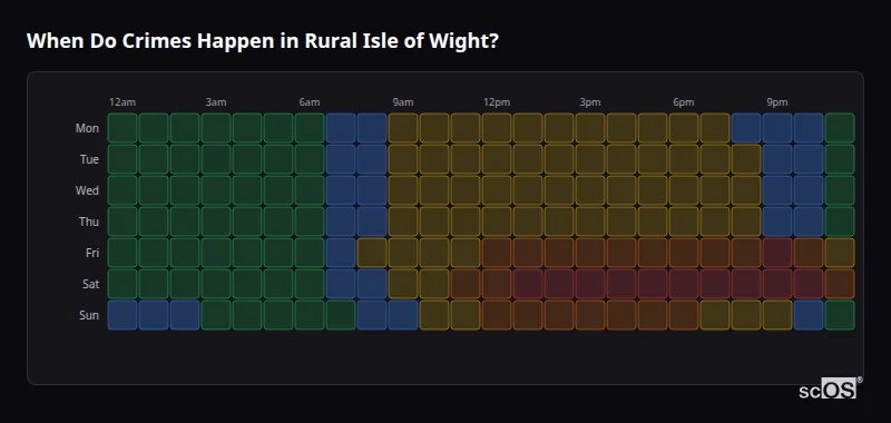 Crime time heatmap for Rural Isle of Wight - showing when crimes are most likely to occur by day and hour