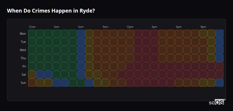 When Do Crimes Happen in Ryde? Crime time heatmap for Ryde - showing when crimes are most likely to occur by day and hour