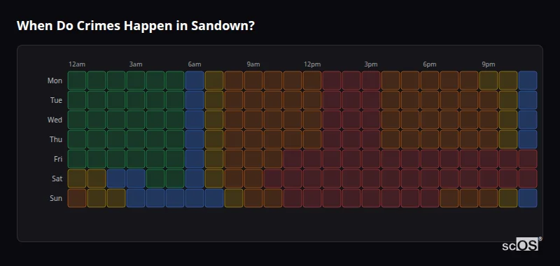 When Do Crimes Happen in Sandown? Crime time heatmap for Sandown - showing when crimes are most likely to occur by day and hour