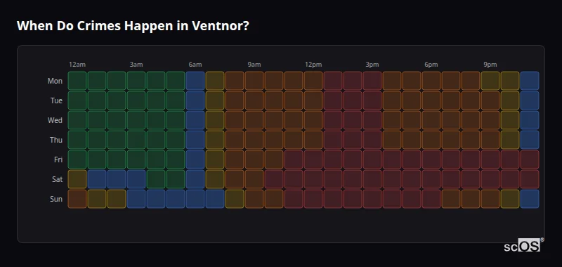 When Do Crimes Happen in Ventnor? Crime time heatmap for Ventnor - showing when crimes are most likely to occur by day and hour