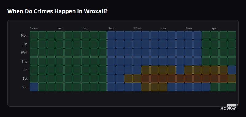 When Do Crimes Happen in Wroxall? Crime time heatmap for Wroxall - showing when crimes are most likely to occur by day and hour