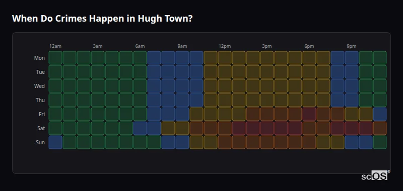 Crime time heatmap for Hugh Town - showing when crimes are most likely to occur by day and hour