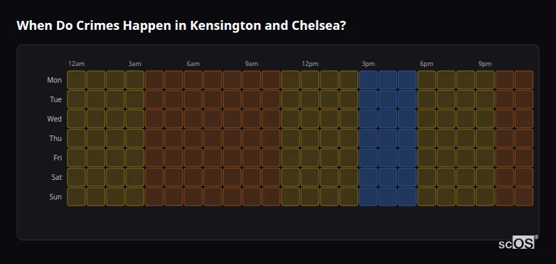 Crime time heatmap for Kensington and Chelsea - showing when crimes are most likely to occur by day and hour