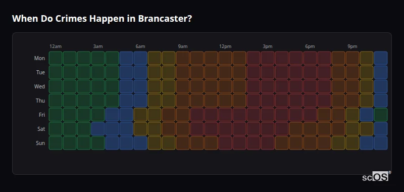 When Do Crimes Happen in Brancaster? Crime time heatmap for Brancaster - showing when crimes are most likely to occur by day and hour