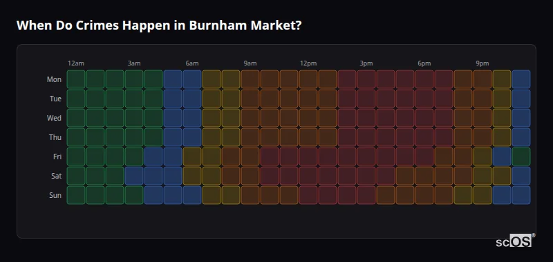 When Do Crimes Happen in Burnham Market? Crime time heatmap for Burnham Market - showing when crimes are most likely to occur by day and hour