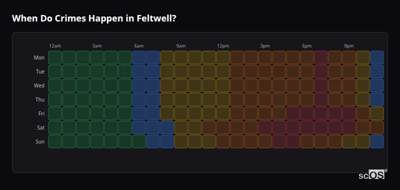 When Do Crimes Happen in Feltwell? Crime time heatmap for Feltwell - showing when crimes are most likely to occur by day and hour