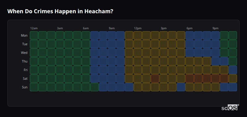 When Do Crimes Happen in Heacham? Crime time heatmap for Heacham - showing when crimes are most likely to occur by day and hour