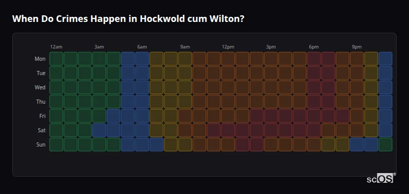 When Do Crimes Happen in Hockwold cum Wilton? Crime time heatmap for Hockwold cum Wilton - showing when crimes are most likely to occur by day and hour