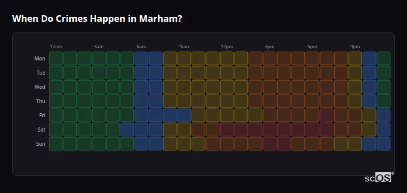 Crime time heatmap for Marham - showing when crimes are most likely to occur by day and hour