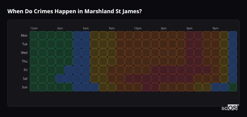 When Do Crimes Happen in Marshland St James? Crime time heatmap for Marshland St James - showing when crimes are most likely to occur by day and hour