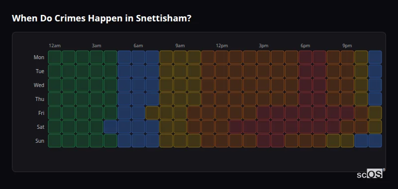 Crime time heatmap for Snettisham - showing when crimes are most likely to occur by day and hour