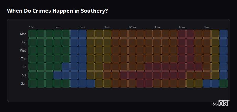 When Do Crimes Happen in Southery? Crime time heatmap for Southery - showing when crimes are most likely to occur by day and hour