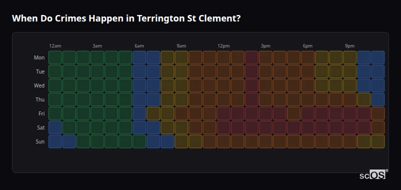 When Do Crimes Happen in Terrington St Clement? Crime time heatmap for Terrington St Clement - showing when crimes are most likely to occur by day and hour