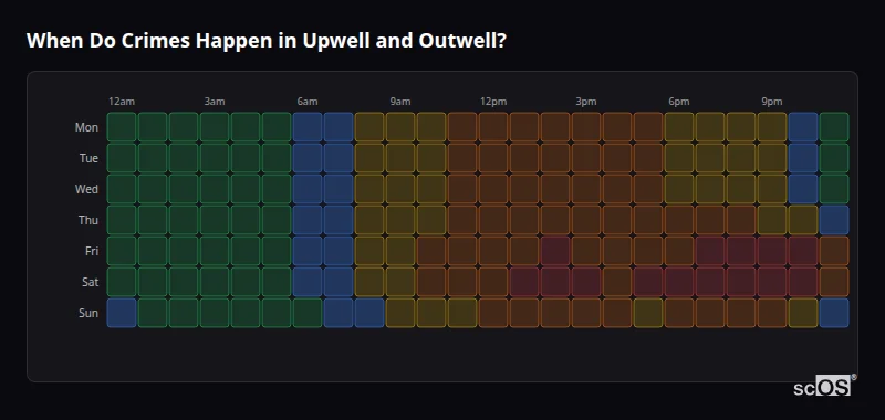 Crime time heatmap for Upwell and Outwell - showing when crimes are most likely to occur by day and hour