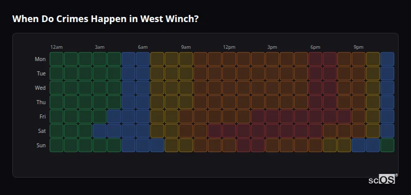 When Do Crimes Happen in West Winch? Crime time heatmap for West Winch - showing when crimes are most likely to occur by day and hour