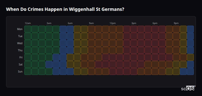Crime time heatmap for Wiggenhall St Germans - showing when crimes are most likely to occur by day and hour