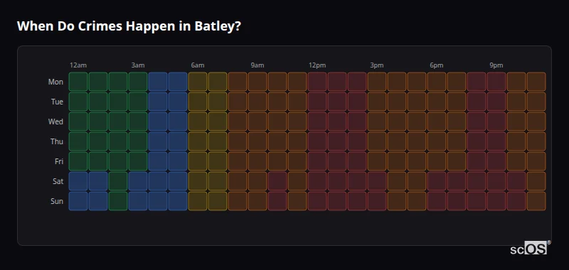 When Do Crimes Happen in Batley? Crime time heatmap for Batley - showing when crimes are most likely to occur by day and hour