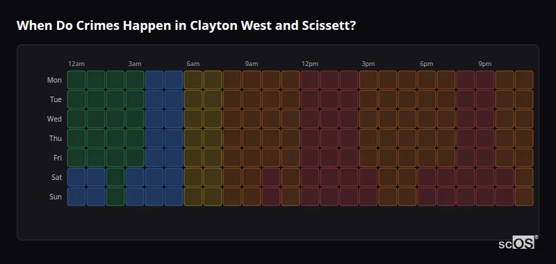 Crime time heatmap for Clayton West and Scissett - showing when crimes are most likely to occur by day and hour