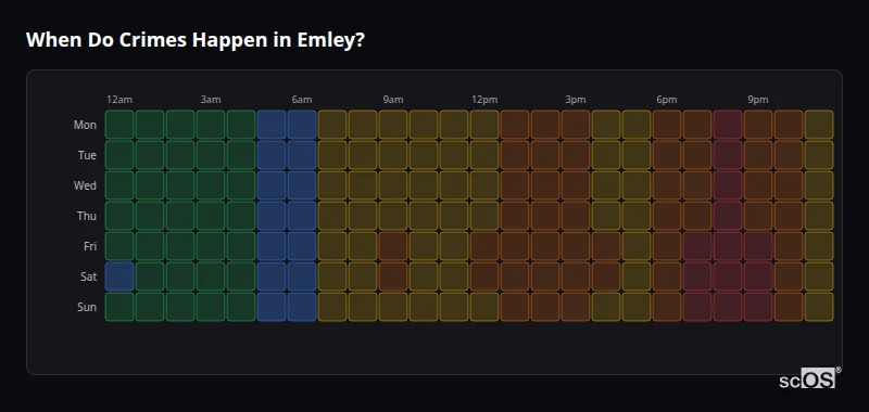 Crime time heatmap for Emley - showing when crimes are most likely to occur by day and hour